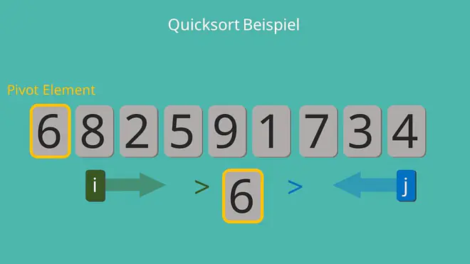 Quicksort Beispiel In Place