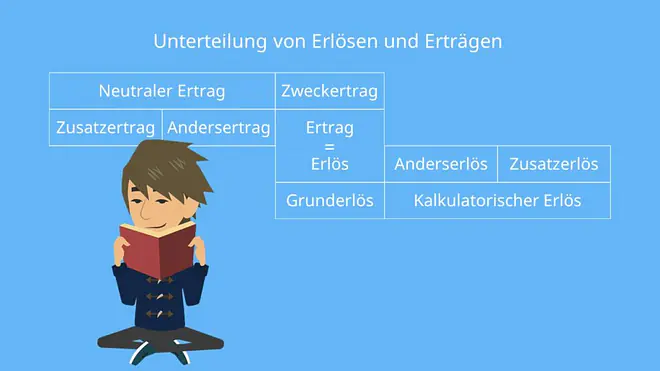 Übersicht Ertrag Erlös