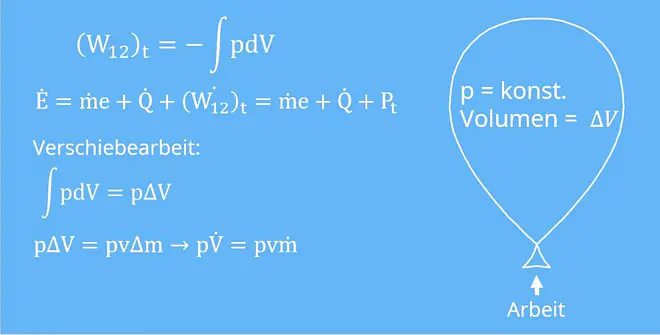 Enthalpie, Innere Energie, Enthalpie berechnen, Energiebilanz Physik