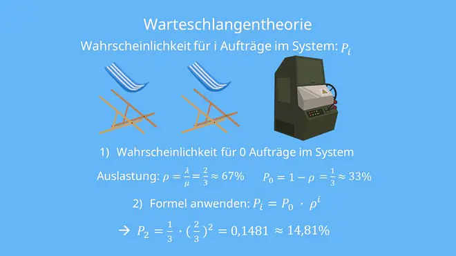 Warteschlangentheorie: Wahrscheinlichkeiten