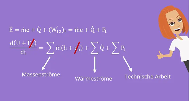 Enthalpie, Innere Energie, Enthalpie berechnen, Energiebilanz Physik
