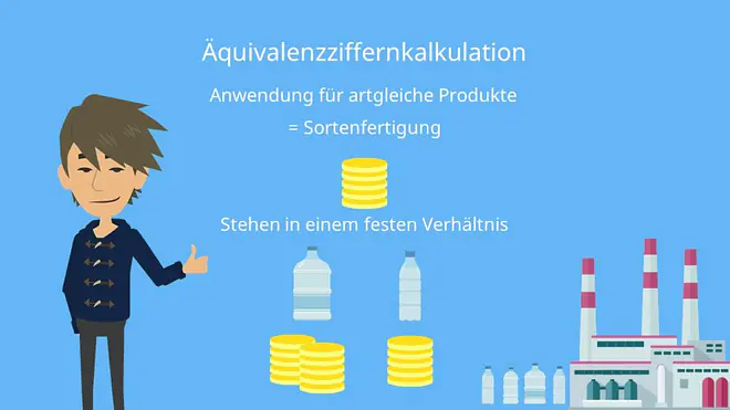 Kostenträgerrechnung: Äquivalenzziffernkalkulation