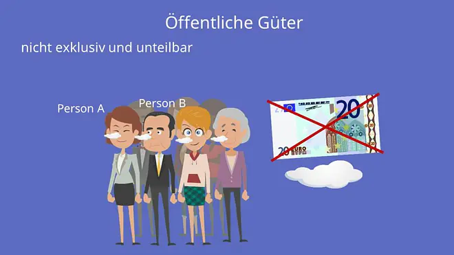 Öffentliche Güter Beispiel, Öffentliches Gut, Bereitstellung öffenlicher Güter
