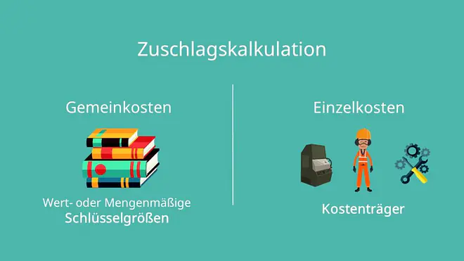 Kostenträgerrechnung Zuschlagskalkulation