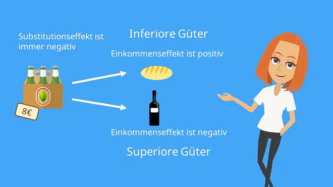 Substitutionseffekt und Einkommenseffekt, inferiore und superiore Güter