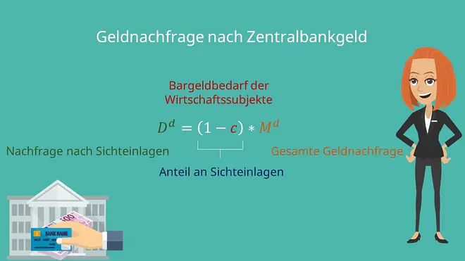 Geldnachfrage nach Zentralbankgeld