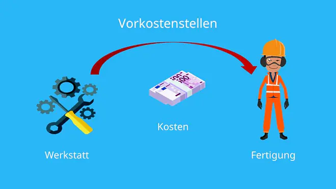Kostenstellenrechnung Vorkostenstellen