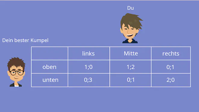 Streng dominierte Strategie