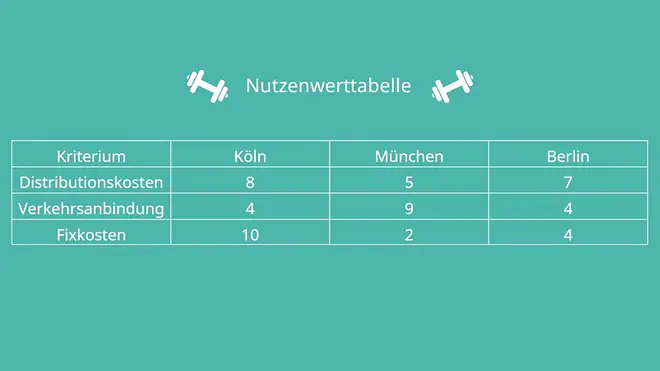 Nutzwertanalyse Kriterien