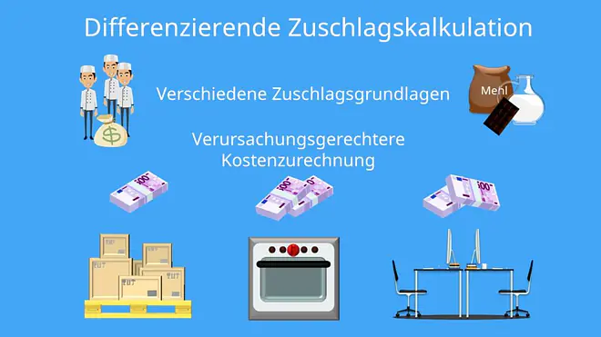 Differenzierende Zuschlagskalkulation