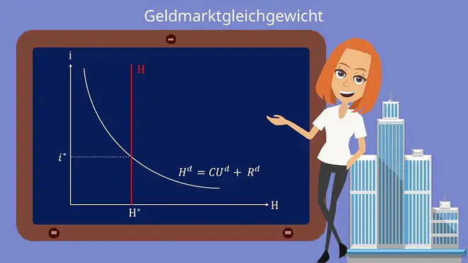 Geldmarktgleichgewicht