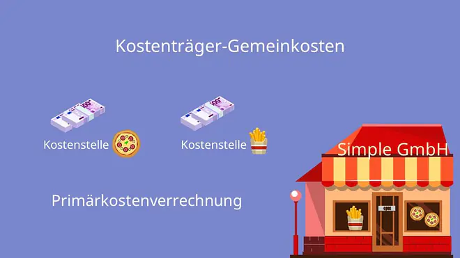 Kostenstellenrechnung Primärkostenrechnung