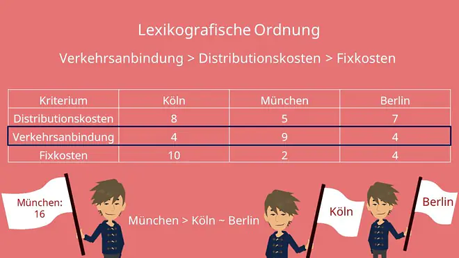 Nutzwertanalyse Beispiel