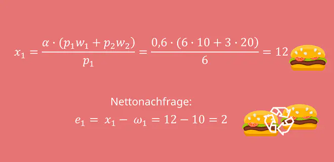 Nettonachfrage