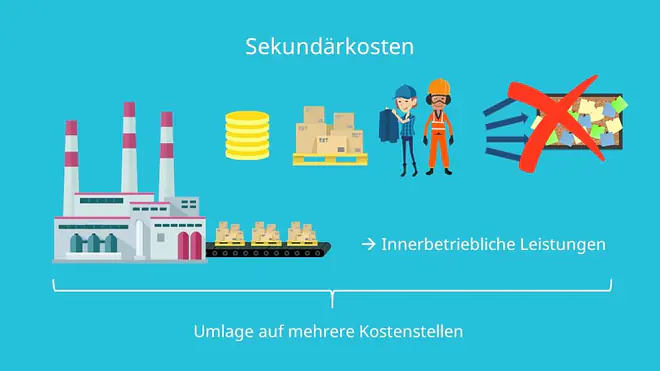 Primärkosten, Sekundärkosten, Sekundärkostenverrechnung