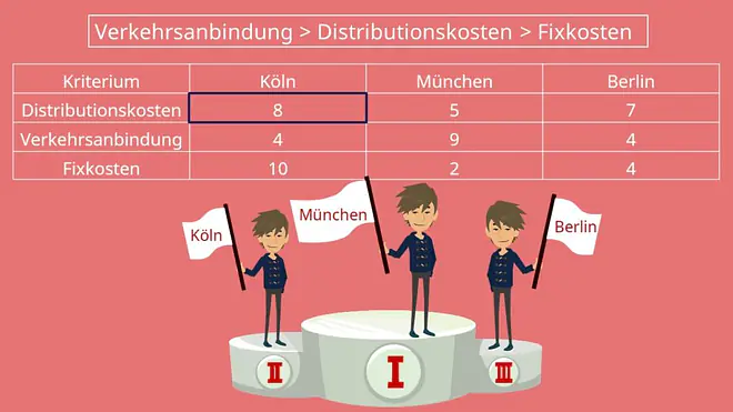Scoring-Modell Beispiel: Lexikographische Ordnung