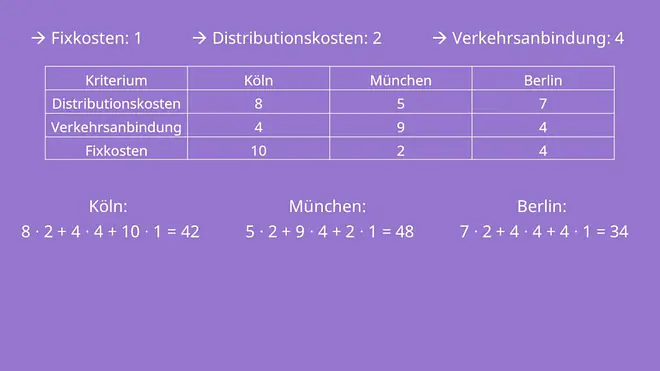 Nutzwertanalyse Beispiel