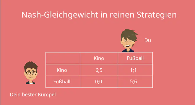 Nash-Gleichgewicht 
