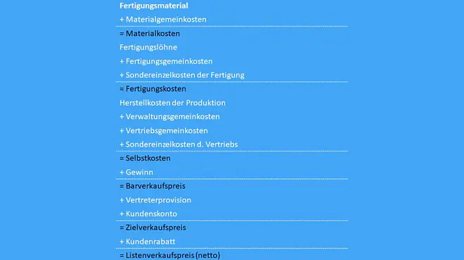 Zuschlagskalkulation