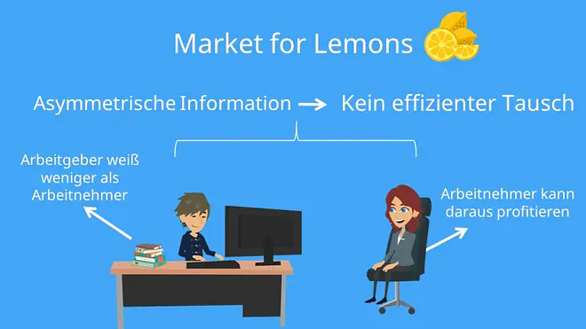 Market for Lemons Beispiel, asymmetrische Information, Lemons Problem