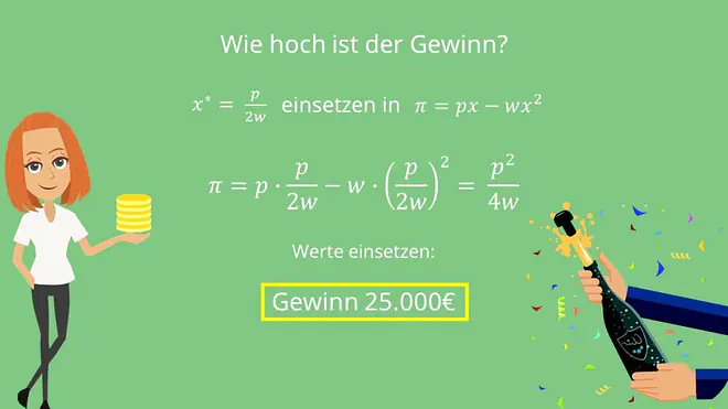 Gewinn des Unternehmens
