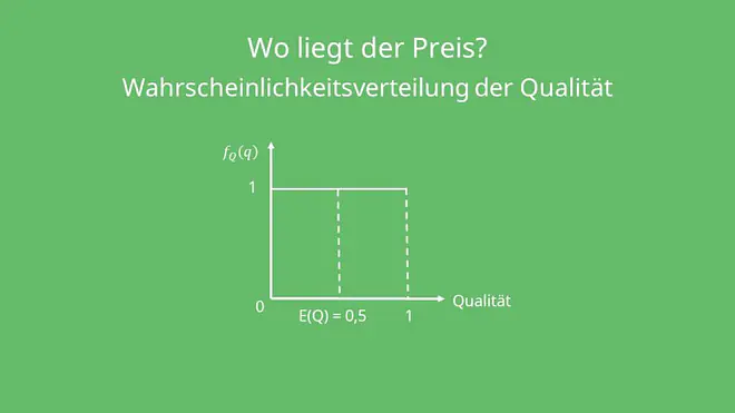 Market for Lemons Wahrscheinlichkeitsverteilung