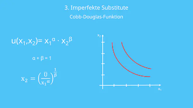 Nutzenfunktion Imperfekte Substitute, Imperfekte Substitute Beispiel