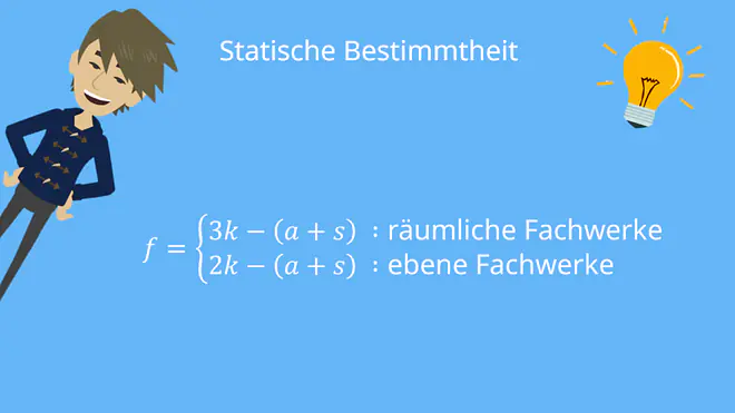 Fachwerke berechnen, Nullstäbe, Ebene Fachwerke, Fachwerk Statik, statische Bestimmtheit, Abzählkriterium