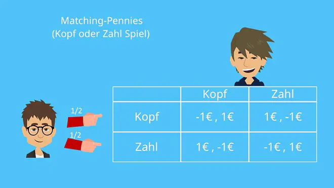Nash-Gleichgewicht