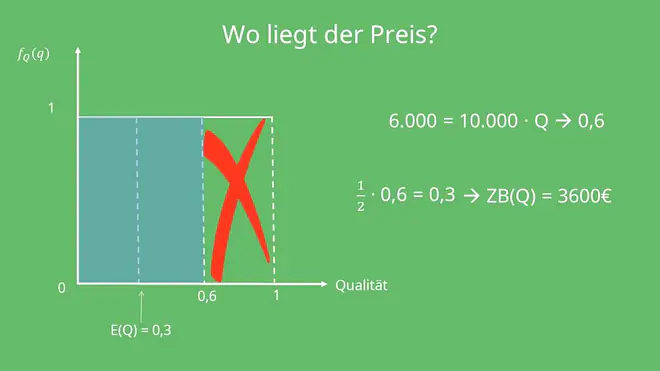 Market for Lemons: Preisbestimmung,