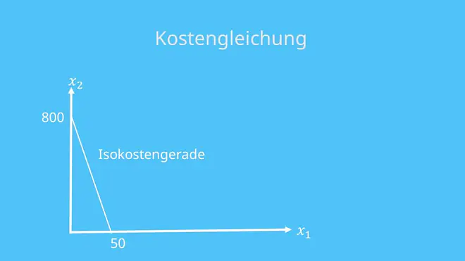 Kostengleichung