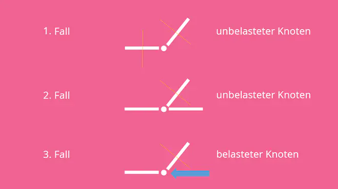 Fachwerke berechnen, Nullstäbe, Ebene Fachwerke, Fachwerk Statik, Nullstäbe erkennen, belastete Knoten, unbelastete Knoten