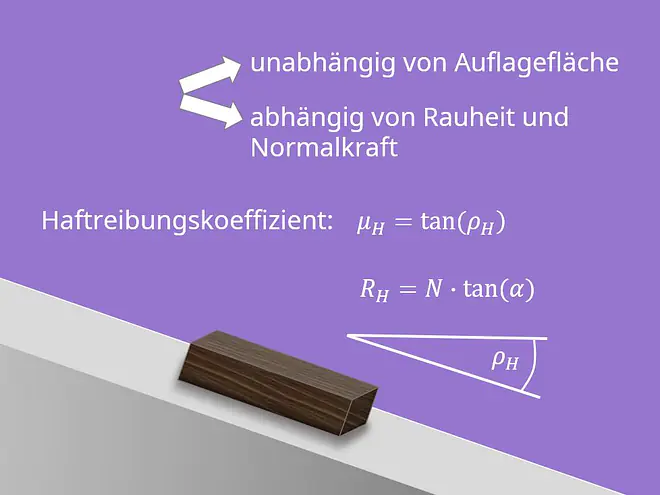Reibung, Haftreibung, Gleitreibung, Rollreibung, Reibungskraft, Reibungskoeffizient, Coulombsche Reibung