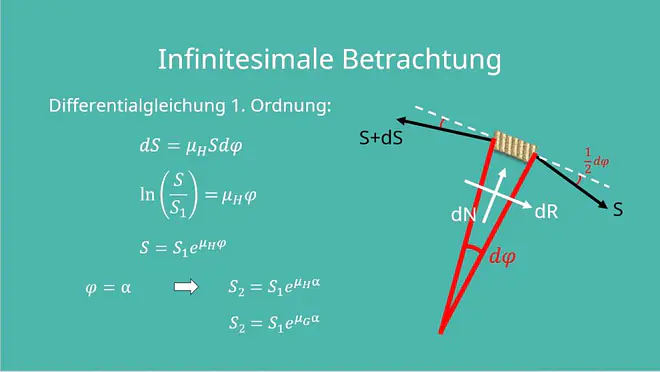 Seilreibung, Seilkraft berechnen, Seilkräfte, Seilkraft berechnen, Haftreibungskoeffizient, Laufvariable