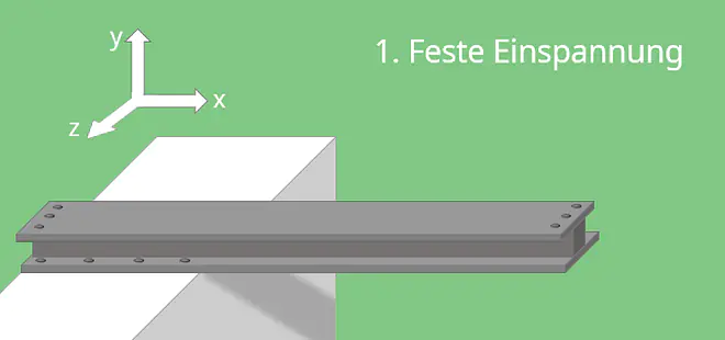 Festlager, Loslager, Momentengelenk, feste Einspannung, Lagerarten, statische Lagerarten, zweiwertig, dreiwertig, einwertig