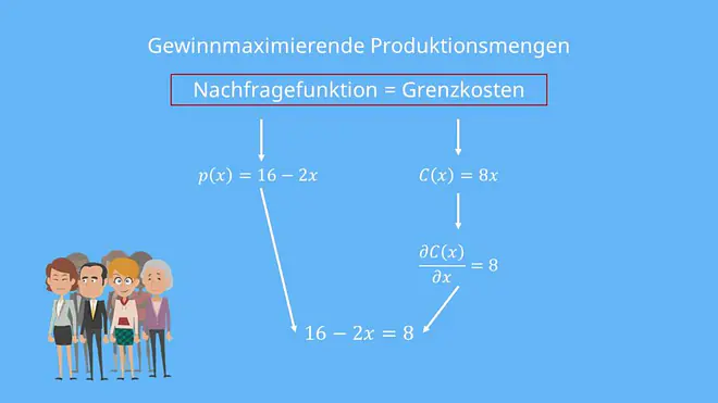Preisdiskriminierung 1. Grades, Beispiel, Preisdiskriminierung