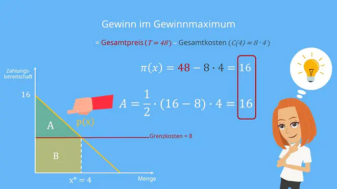 Preisdiskriminierung 1. Grades, Preisdiskriminierung ersten Grades 