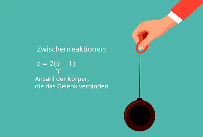 Festlager, Loslager, Momentengelenk, feste Einspannung, Lagerarten, statische Lagerarten, zweiwertig, dreiwertig, einwertig