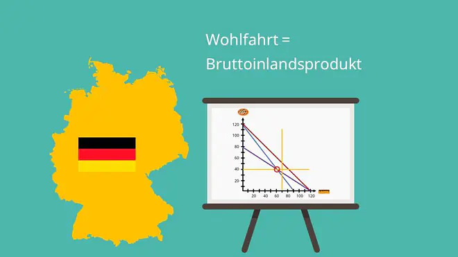 Wohlfahrt und effiziente Ressourcenallokation, VWL, Bruttoinlandsprodukt, BIP