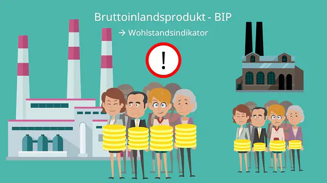 Bruttoinlandsprodukt, reales BIP, nominales BIP