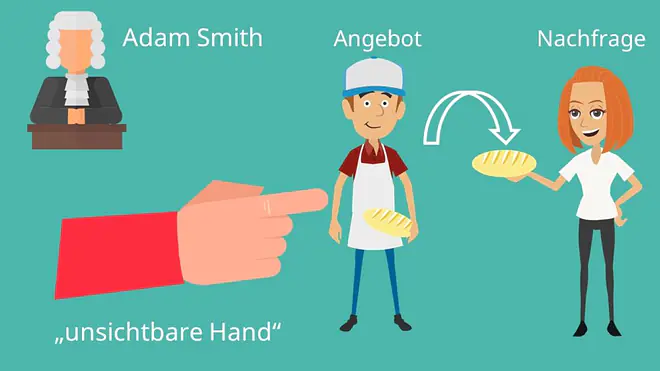 Unsichtbare Hand, Allokation, Adam Smith, Ressourcenallokation
