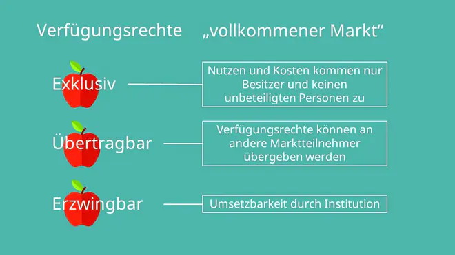 Verfügungsrechte, Coase Theorem, vollkommener Markt