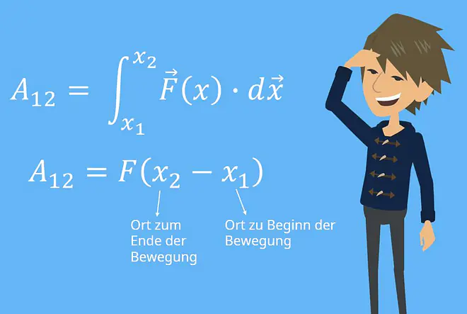 Mechanische Arbeit Formel, Mechanische Arbeit, Konservative Kräfte, Konservative Kraft, wegabhäng, Integral, Kraft