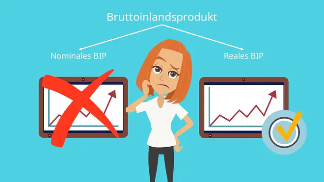 reales und nominales BIP, Bruttoinlandsprodukt