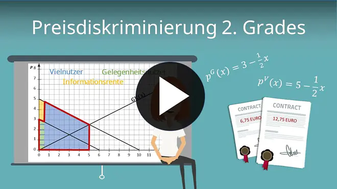 Preisdiskriminierung 2. Grades