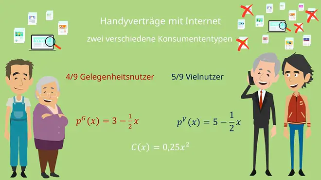 Konsumententypen