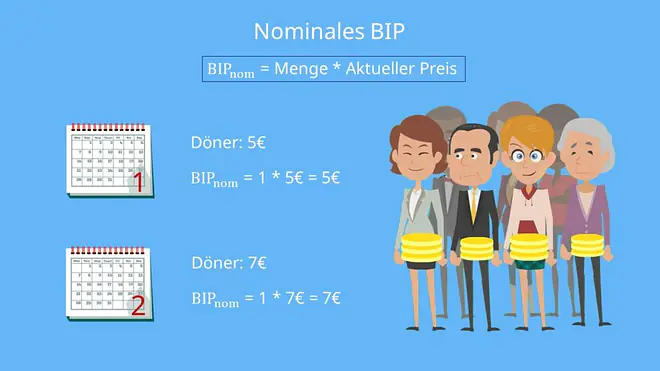 nominales BIP, Berechnung, Bruttoinlandsprodukt