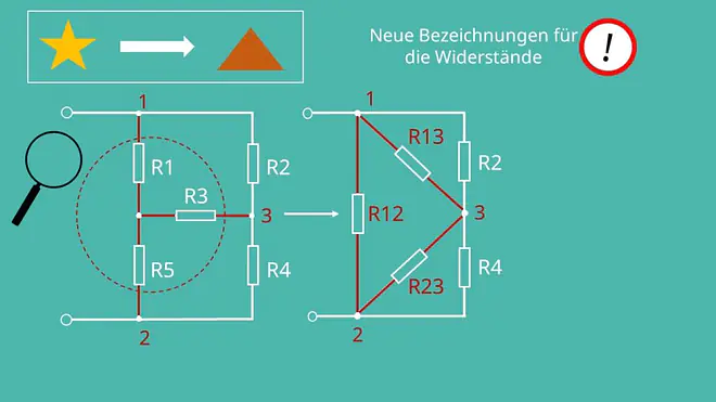 Stern-Dreieck-Umwandlung