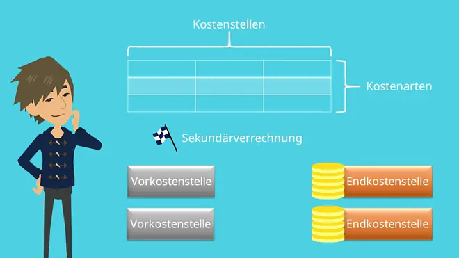 Betriebsabrechnungsbogen, Betriebsabrechnungsbogen Beispiel