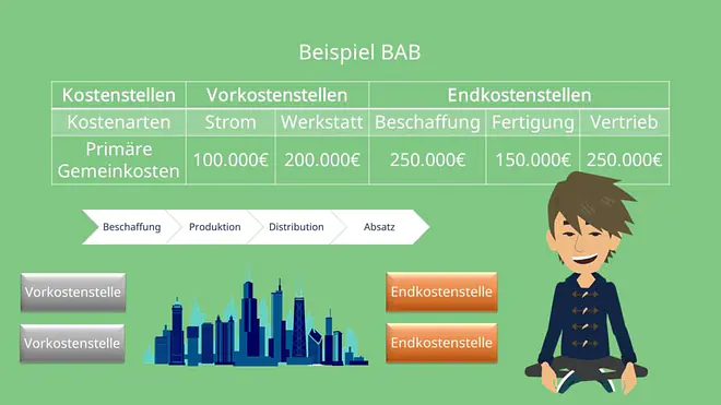 Betriebsabrechnungsbogen, Betriebsabrechnungsbogen Beispiel